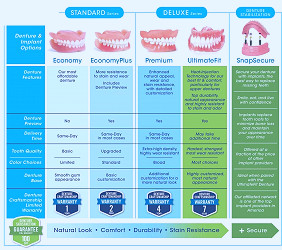 Affordable Dentures or Aspen Dental? What is the Best Brand for Dentures